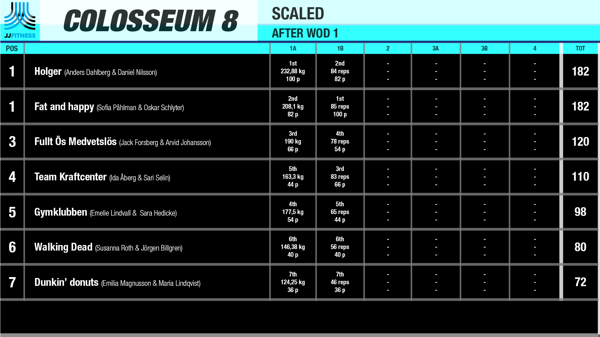 Leaderboard-sc1